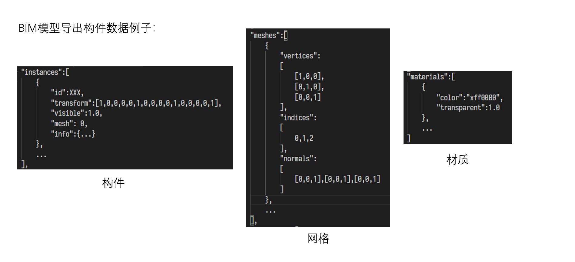 数据结构1